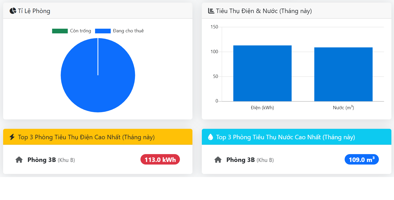 Phần mềm quản lý tính tiền- Ghi điện nước nhà trọ